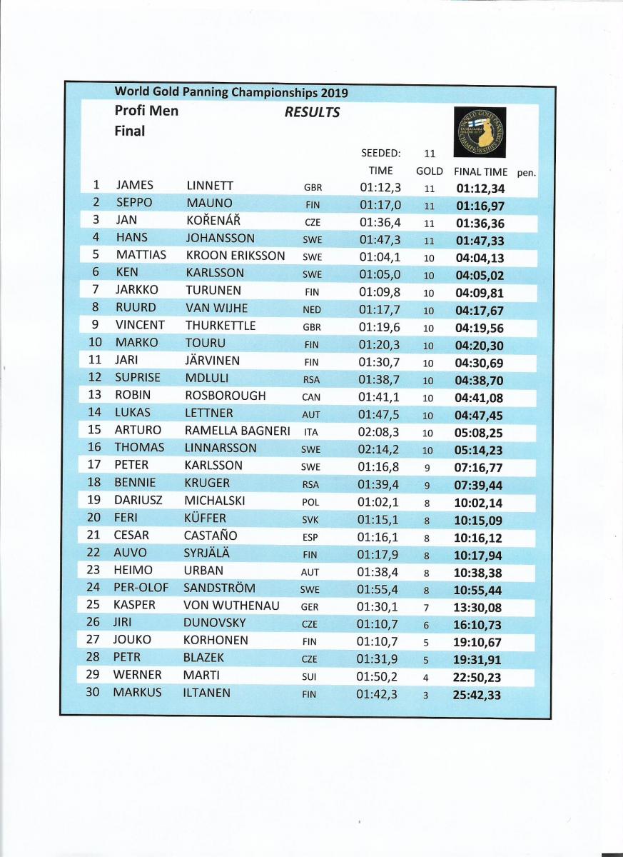 Final Men